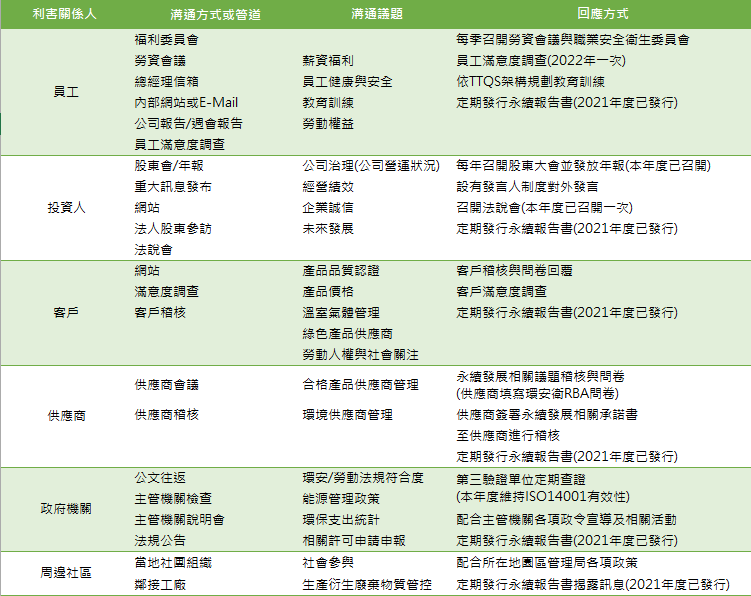 利害關係人